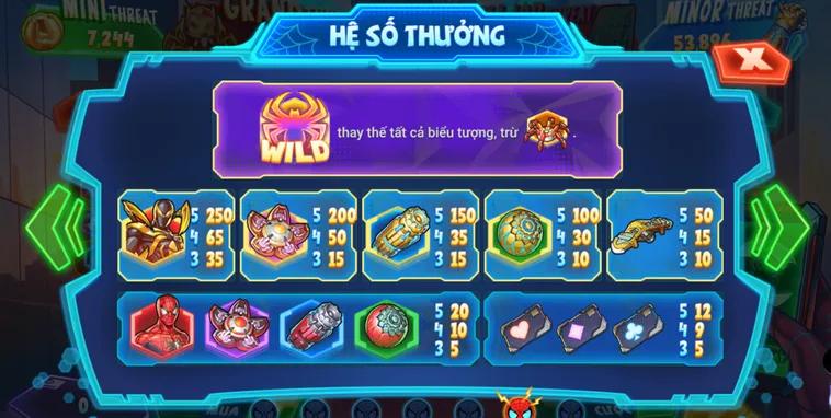 Chinh Phục Siêu Anh Hùng Với Nổ Hũ Super Spiderman Tại 789Club Siêu Hấp Dẫn
